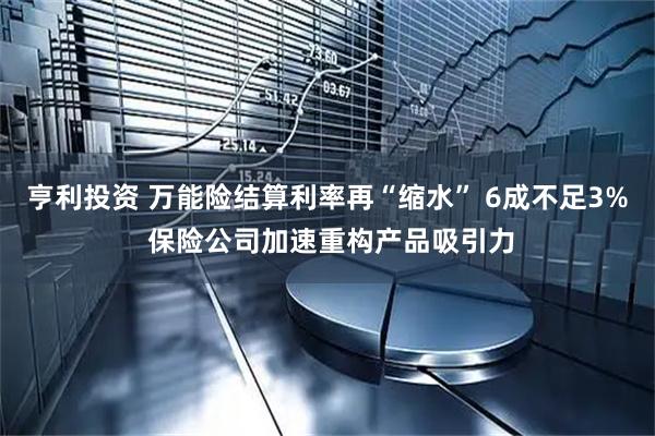 亨利投资 万能险结算利率再“缩水” 6成不足3% 保险公司加速重构产品吸引力